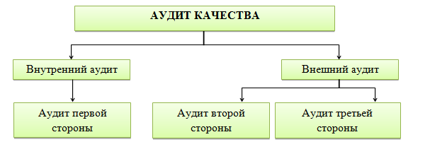 Контрольная работа: Аудит качества